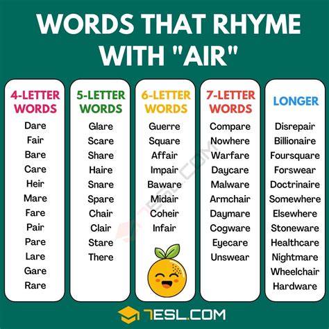 By focusing on <b>words</b> <b>with</b> multiple syllables and homophones, students can achieve a natural-sounding rhythm. . Words that rhyme with air
